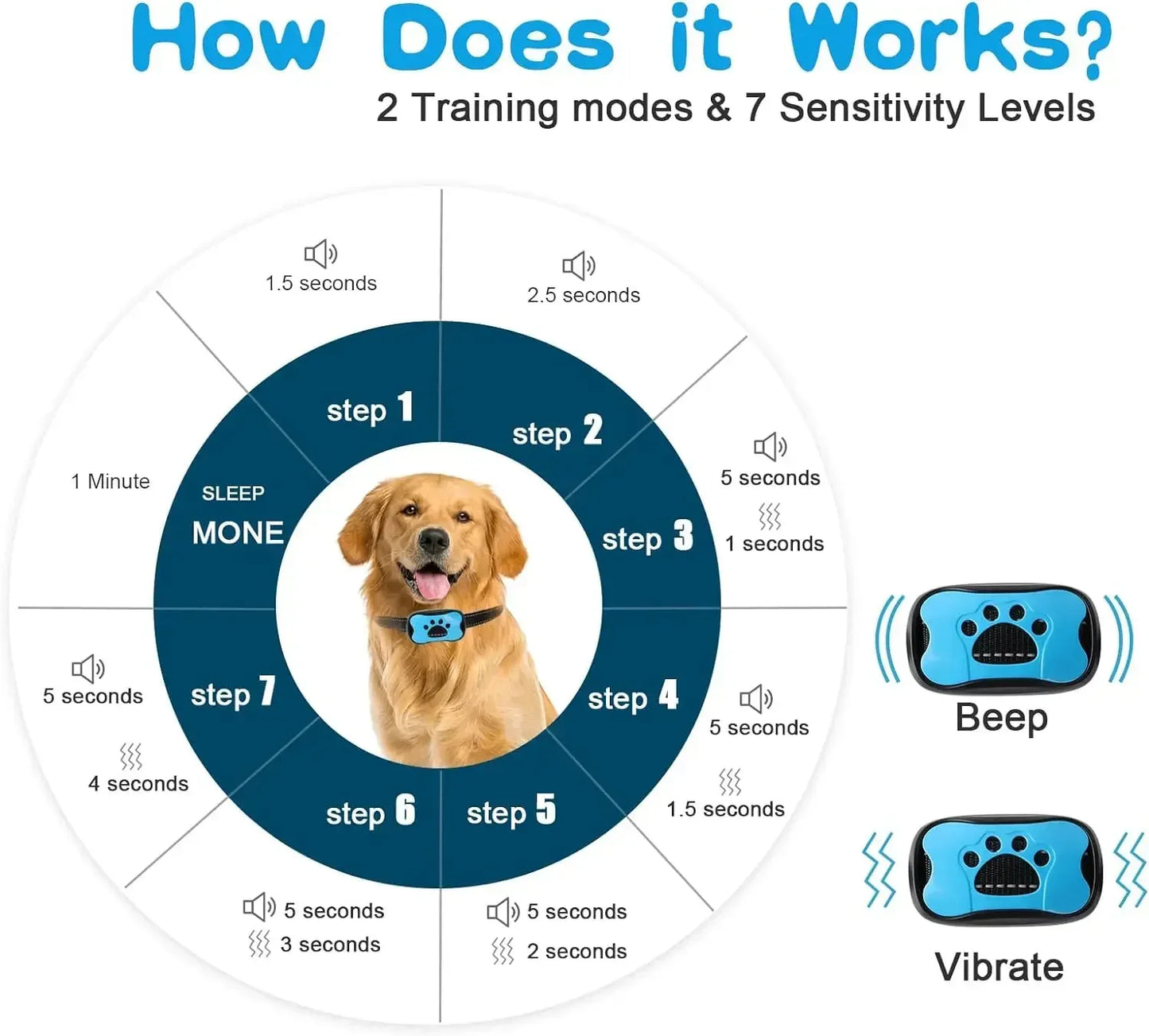 USB Rechargeable Ultrasonic Anti Bark Dog Training Collar