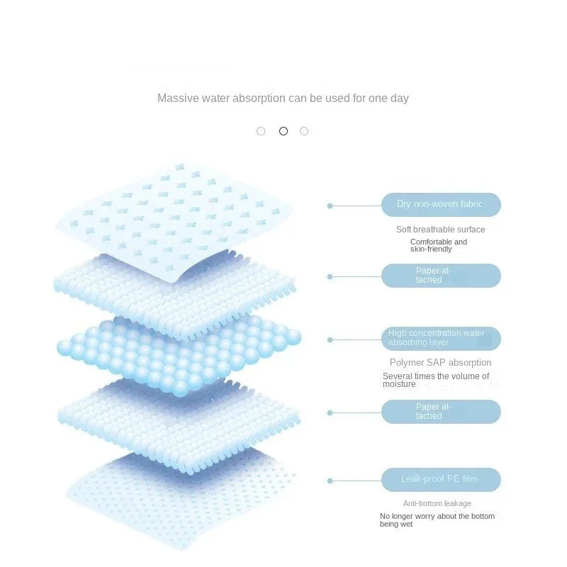 Disposable Pet Pee Pads